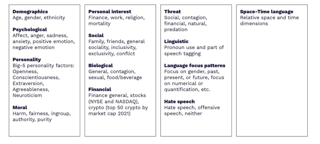 CulturePulse Taxonomy.jpg