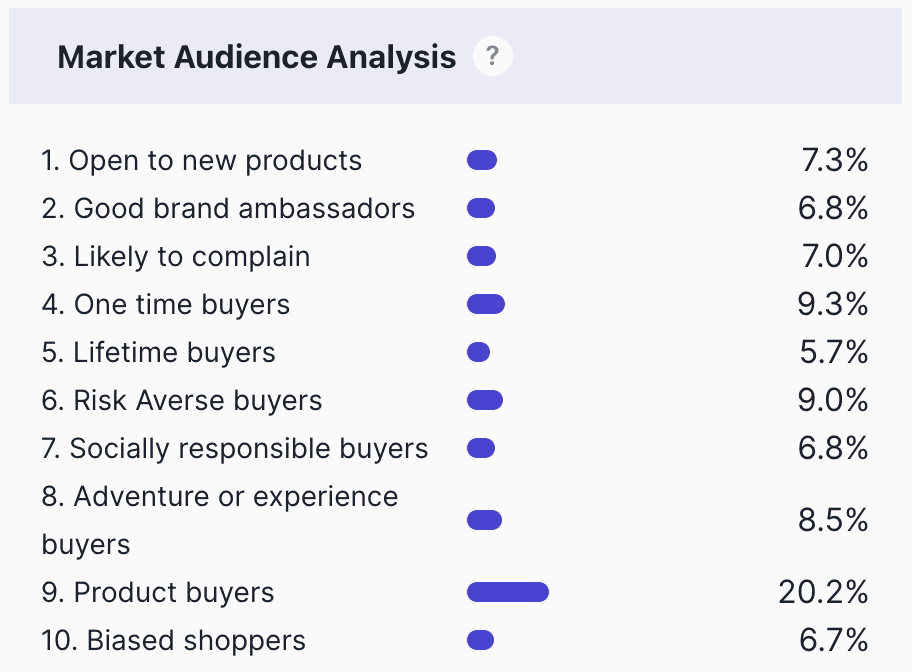 Market Audience Analysis.png