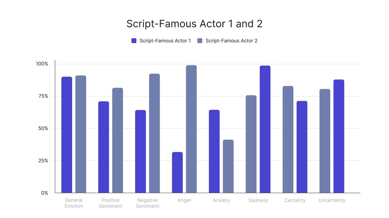 Script-Famous Actor 1 and 2-1.jpg
