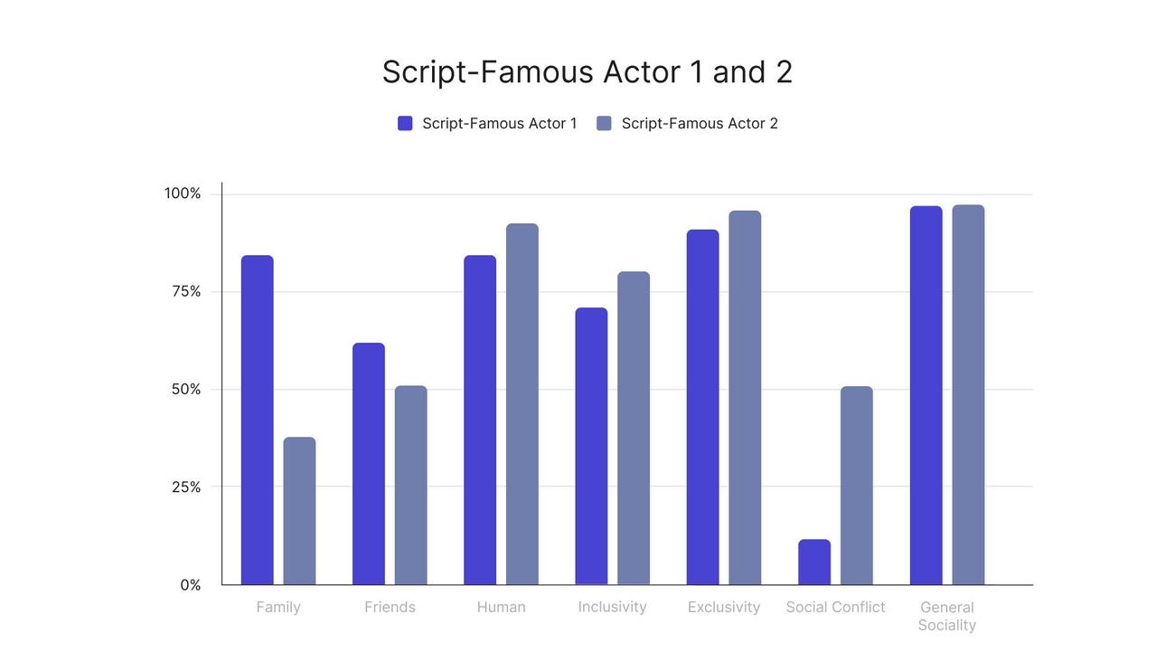 Script-Famous Actor 1 and 2-2.jpg