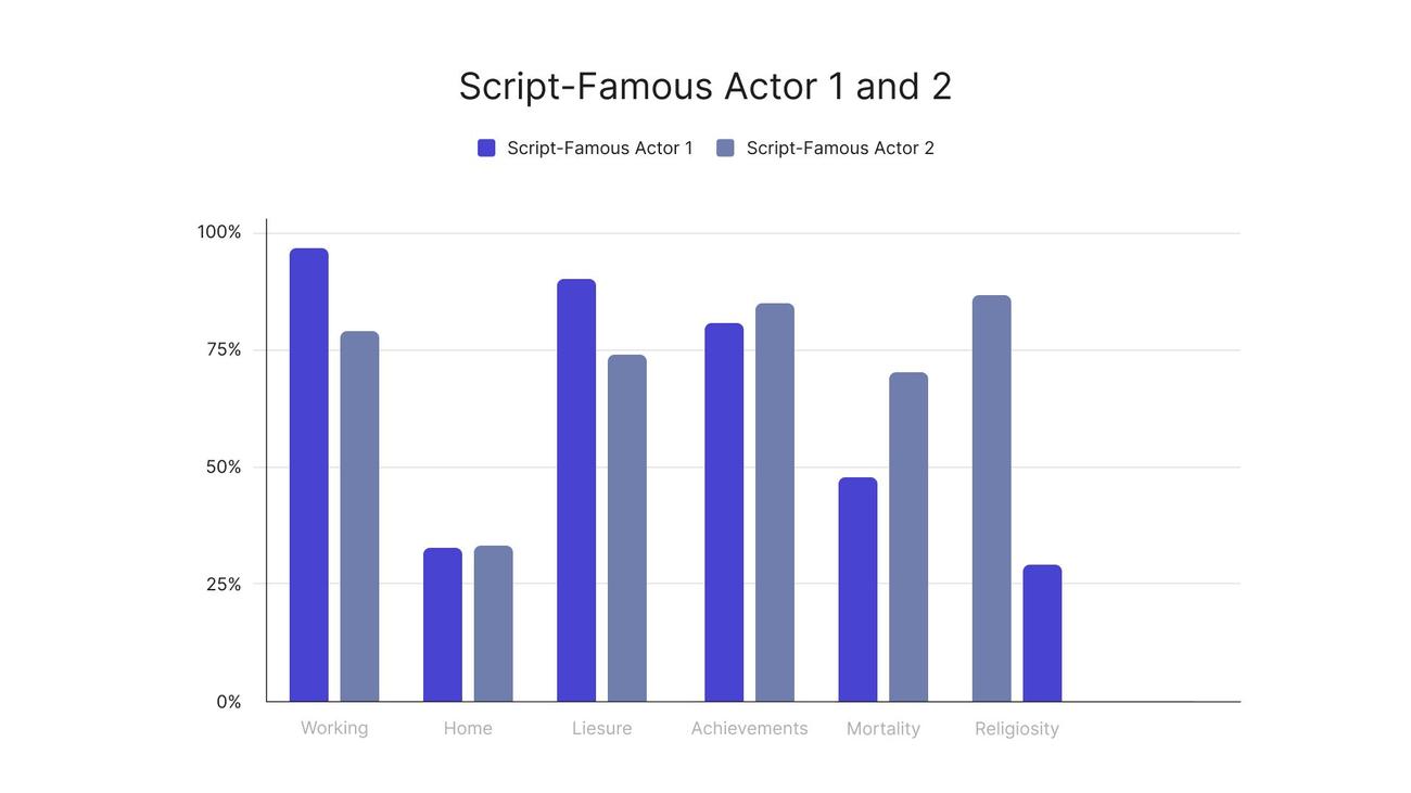 Script-Famous Actor 1 and 2-3.jpg