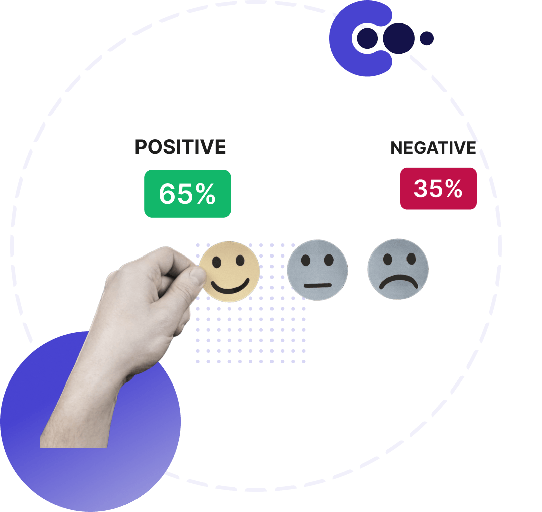 An image showing a smiling face and a frowning face with percentages displaying positive or negative sentiment